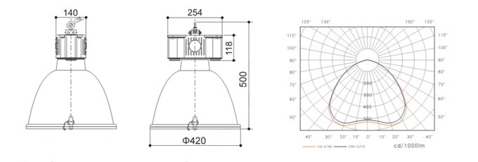 新款工厂灯配光曲线图及结构图