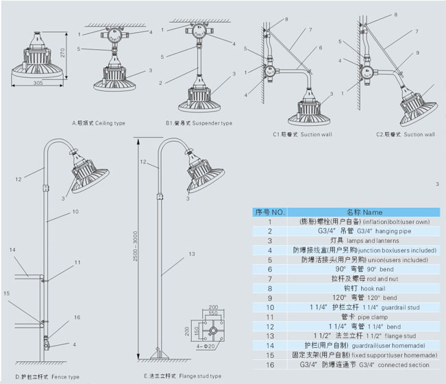 产品外形及安装示意图